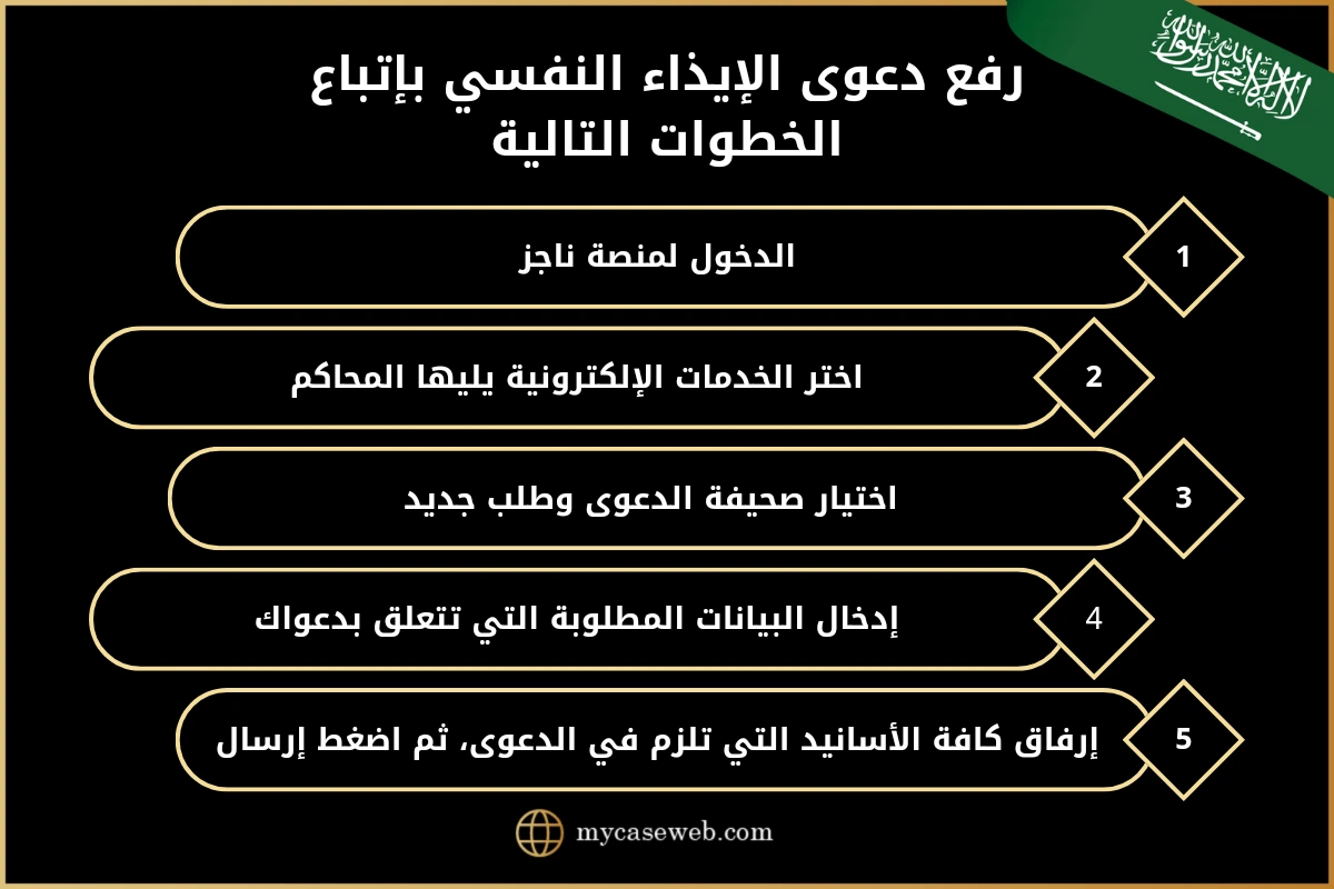 رفع دعوى ايذاء نفسي في السعودية