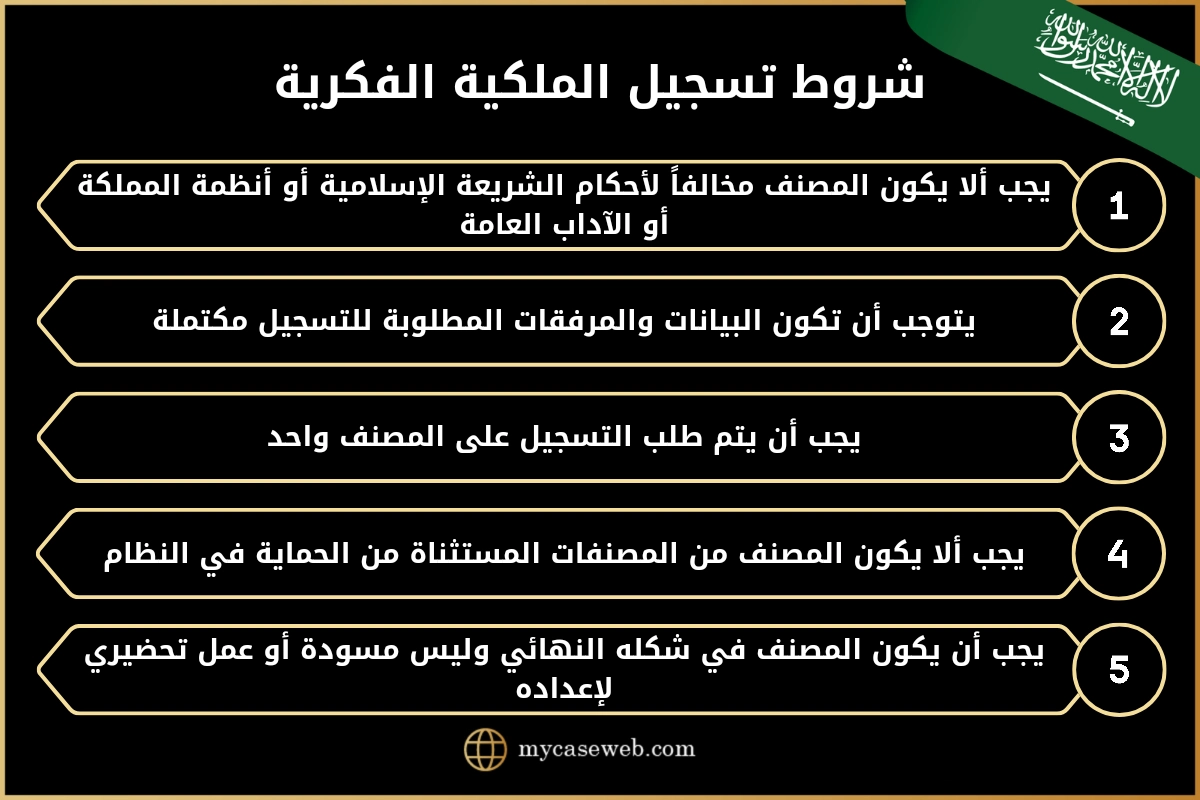 تسجيل الملكية الفكرية في السعودية 2 تسجيل الملكية الفكرية في السعودية
