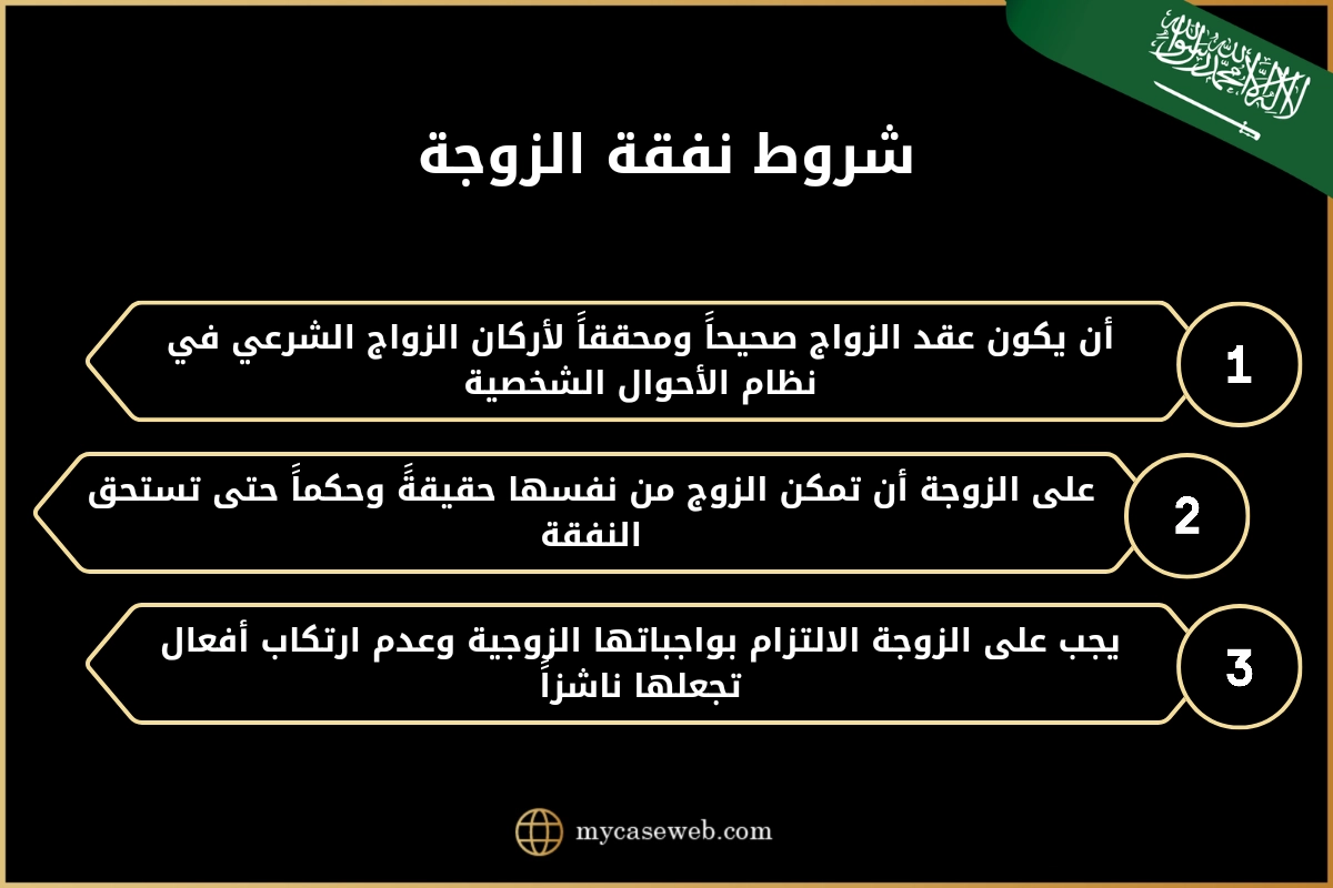 كم نفقة الزوجة شهريا في السعودية