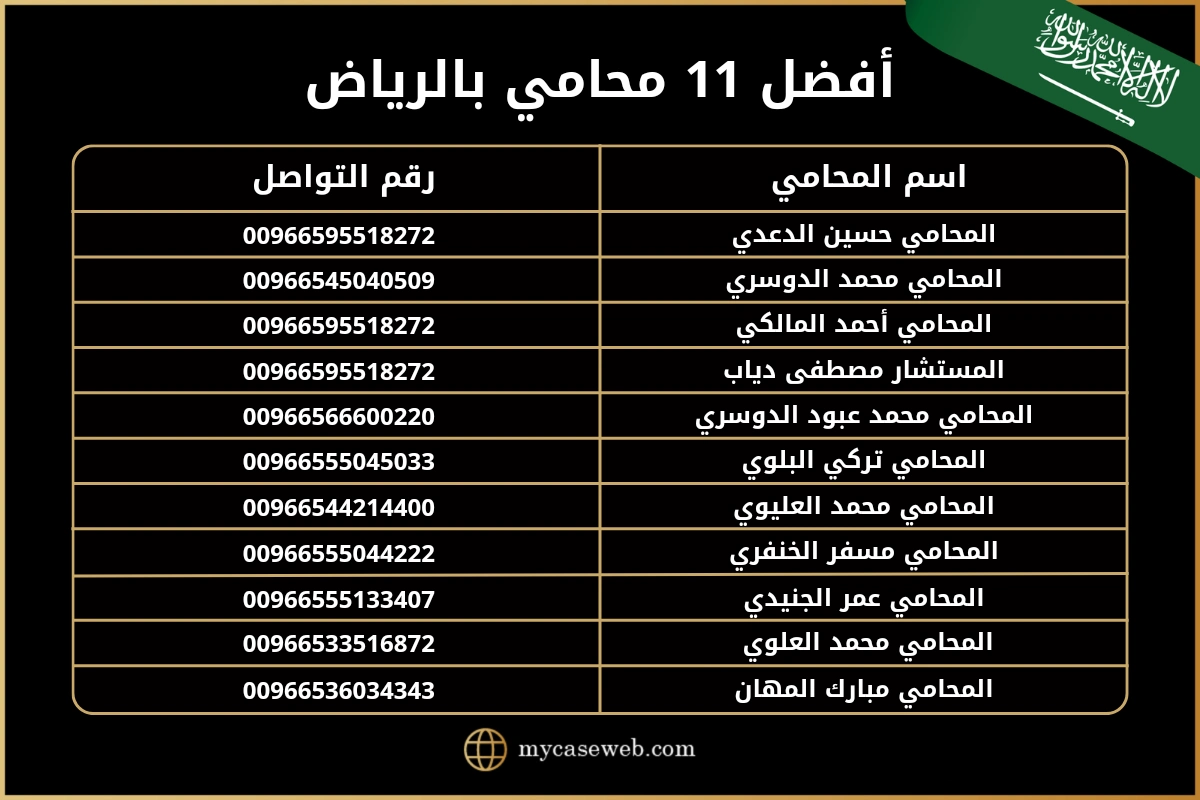 أبرز 11 محامي بالرياض مجرب 2 محامي بالرياض