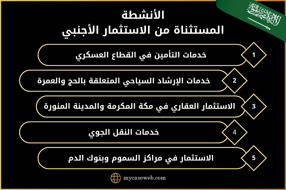 الأنشطة المسموح بها للمستثمر الأجنبي في السعودية