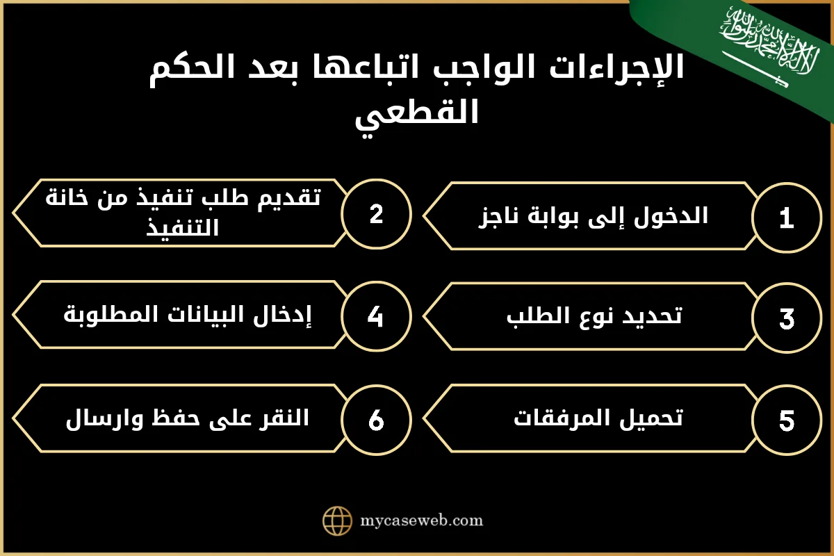 الإجراءات الواجب اتباعها بعد الحكم القطعي