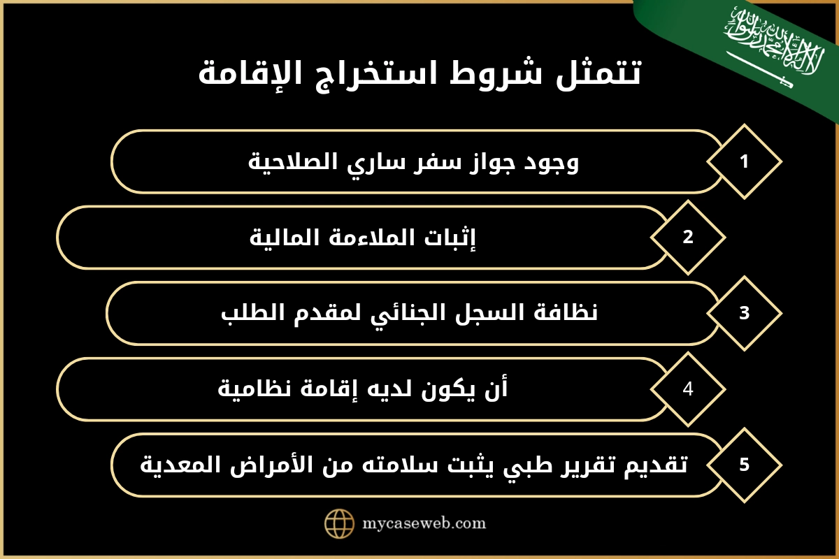 اقامة مستثمر السعودية