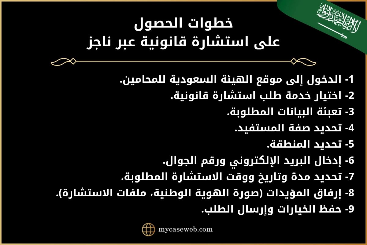 كيفية الحصول على استشارة محامي في السعودية 2 خطوات الحصول على استشارة قانونية عبر ناجز