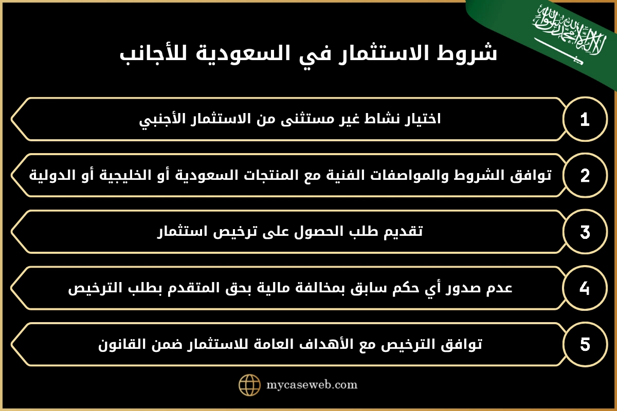 شروط الاستثمار في السعودية للأجانب