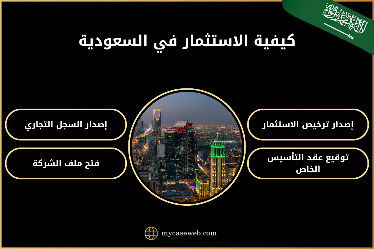 الاستثمار في السعودية