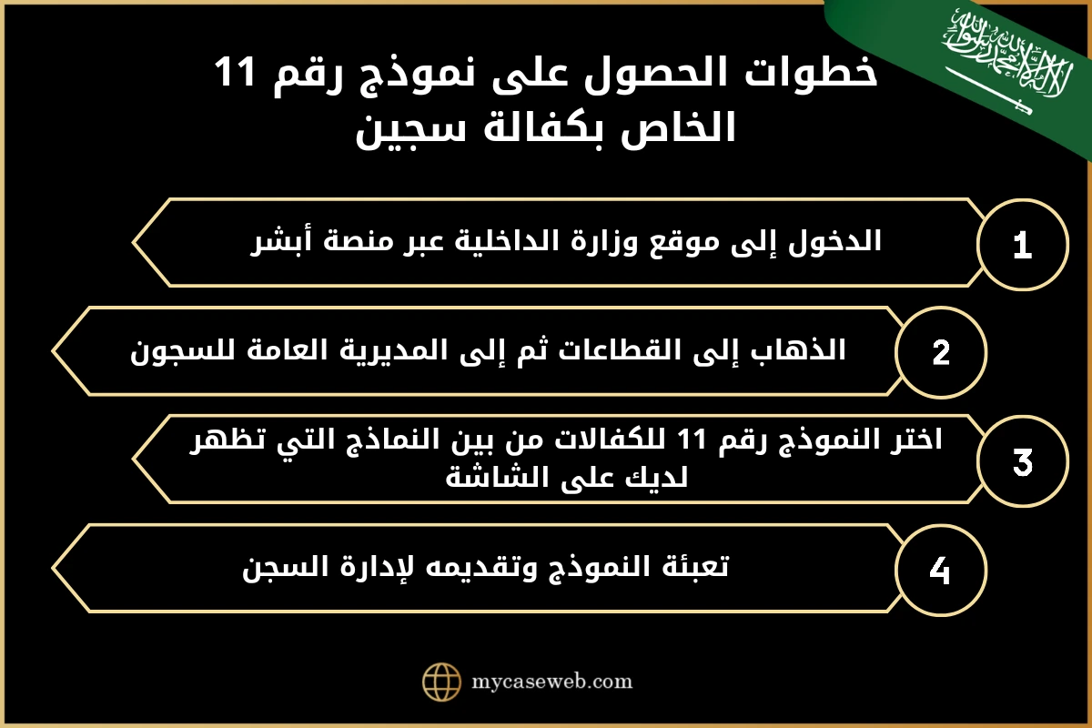 إليك أفضل نموذج كفالة سجين في السعودية 2 نموذج كفالة سجين
