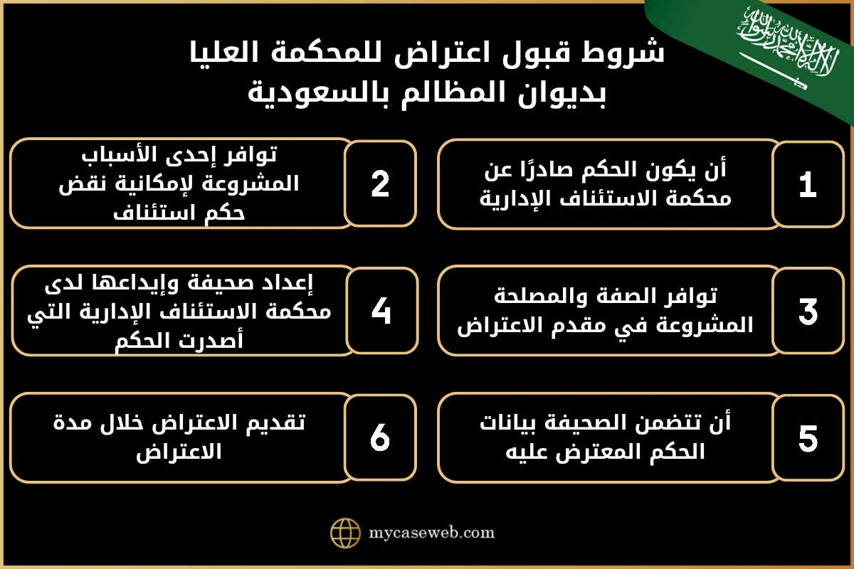 لائحة اعتراضية على حكم الاستئناف للمحكمة العليا