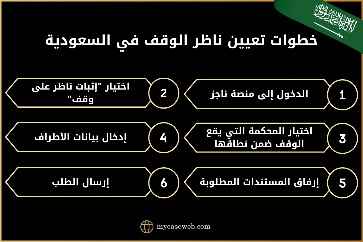 الناظر على الوقف بالسعودية وخطوات تعيينه 2 الناظر على الوقف