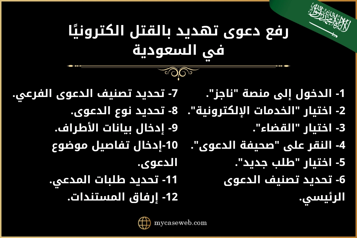 عقوبة التهديد بالقتل في السعودية 2 عقوبة التهديد بالقتل