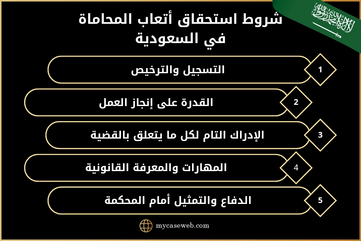 استئناف حكم اتعاب محاماة فى السعودية