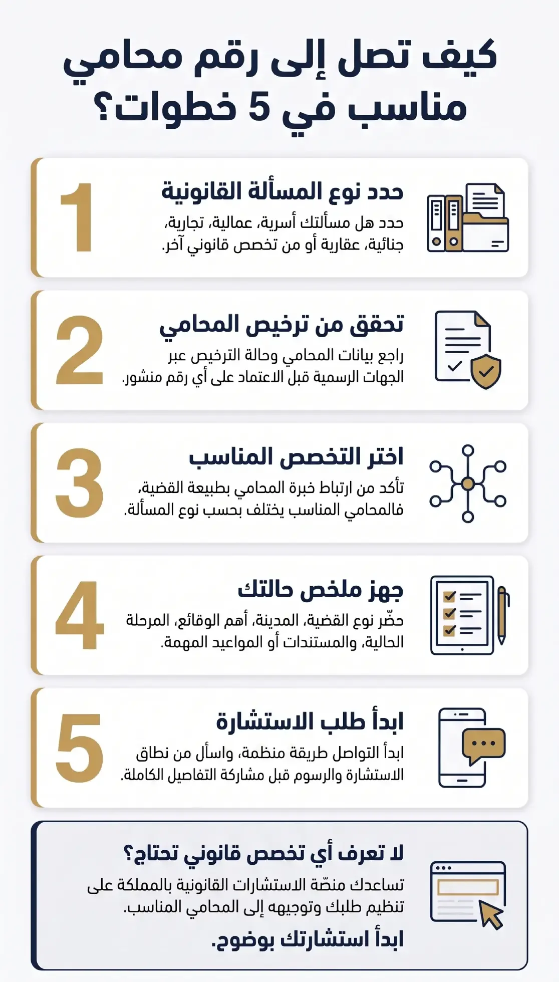 رقم محامي للاستفسار 2026 | دليل الوصول للمختص المناسب 3 خطوات اختيار رقم محامي مناسب